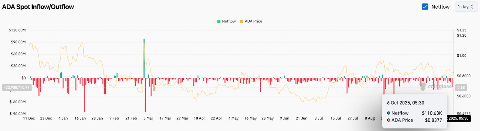 ada今日价格(ada今天价格是多少)