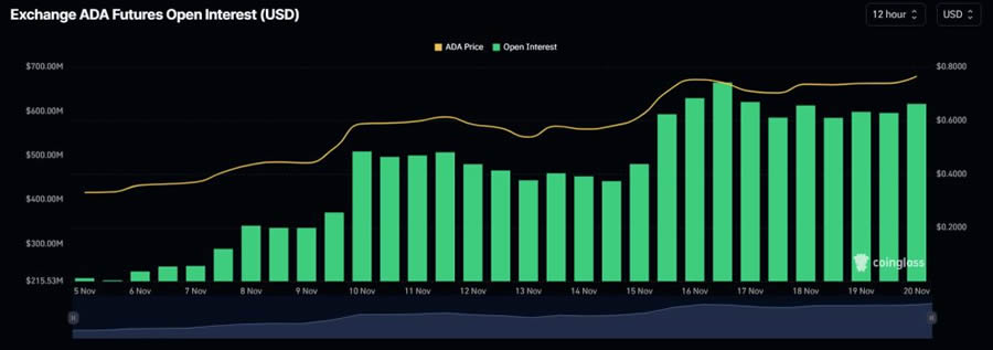 ada今日价格(ada今天价格是多少)
