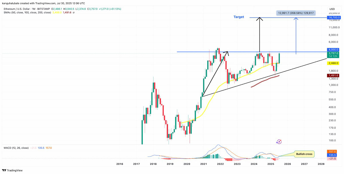 以太坊美元价格(以太坊美元价格最新)