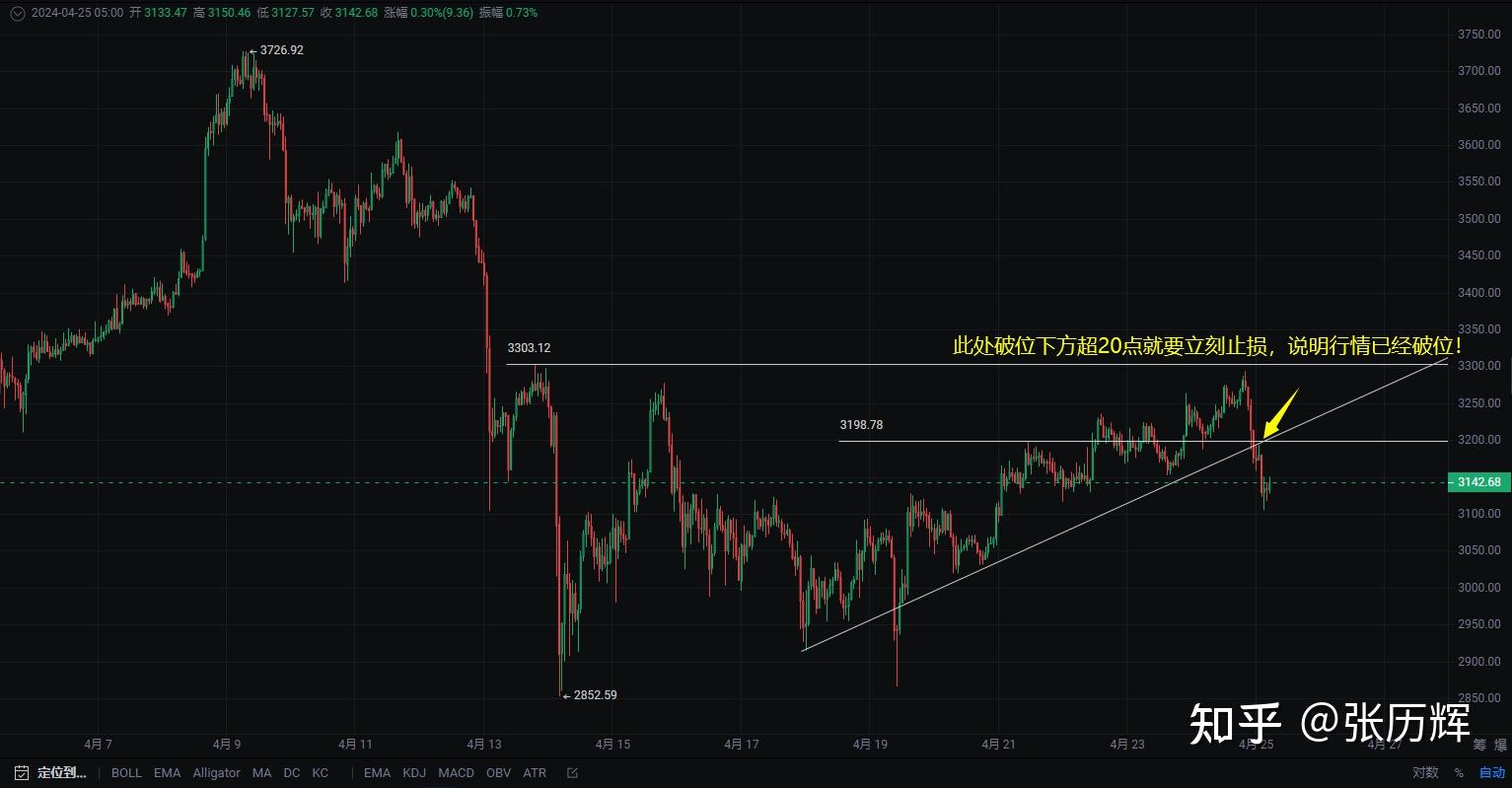以太坊价格行情(狗狗币今日最新行情)
