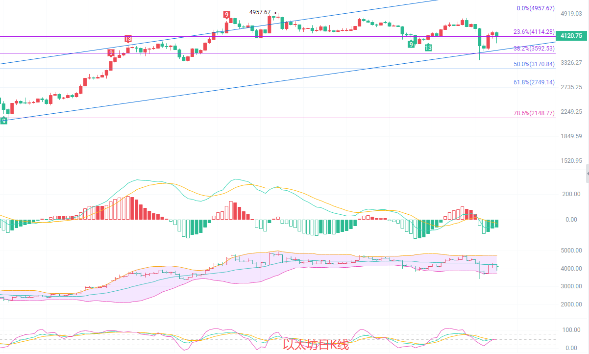 以太坊行情(比特币价格走势分析以太坊行情)