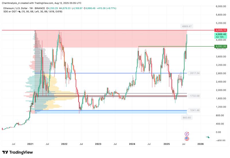 以太坊最高价(以太坊最高价到过多少)
