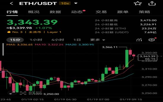 以太坊最新价格(以太坊最新价格 今日)