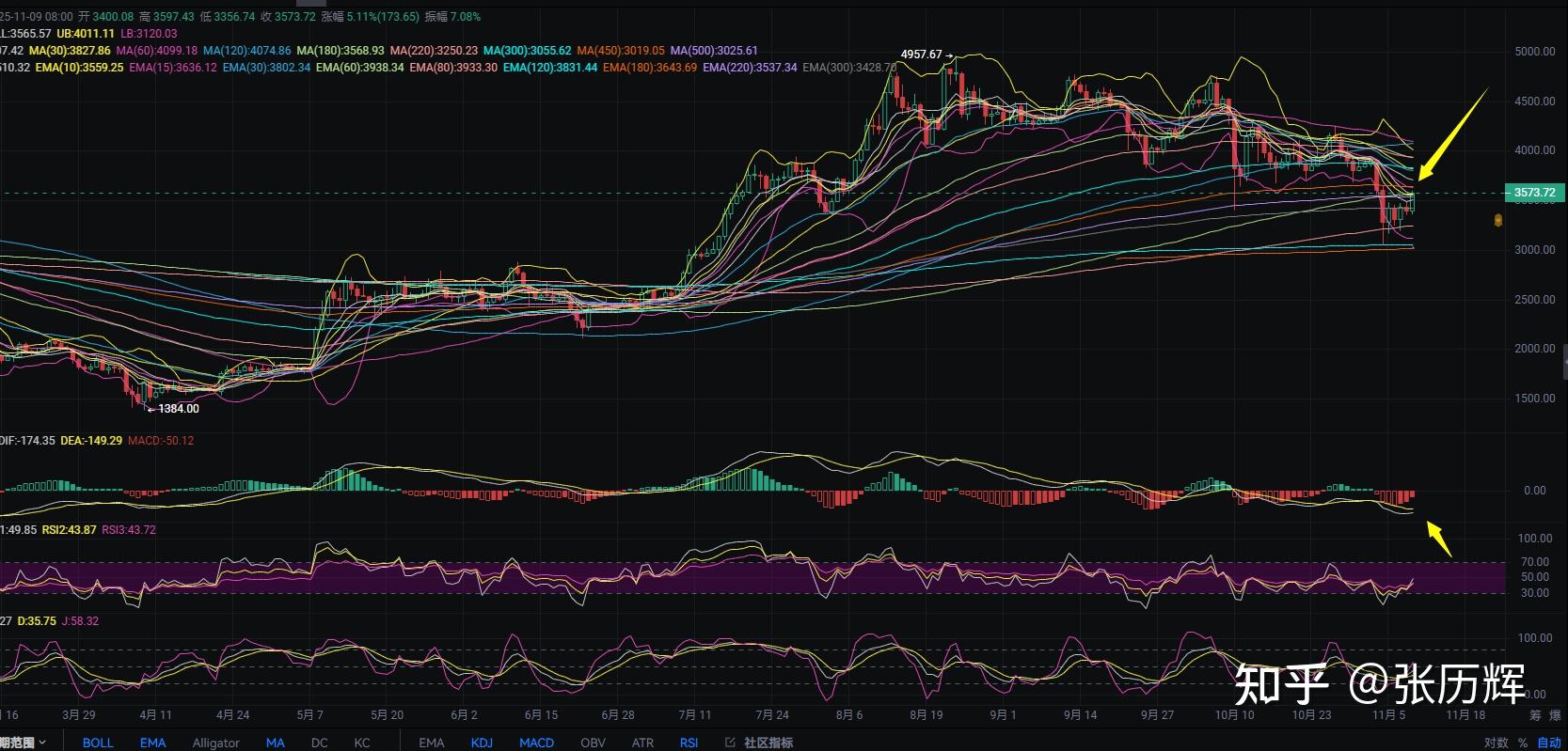 以太坊行情(比特币价格走势分析以太坊行情)