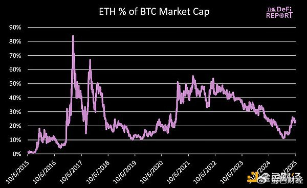 以太坊最高价(以太坊最高价到过多少)
