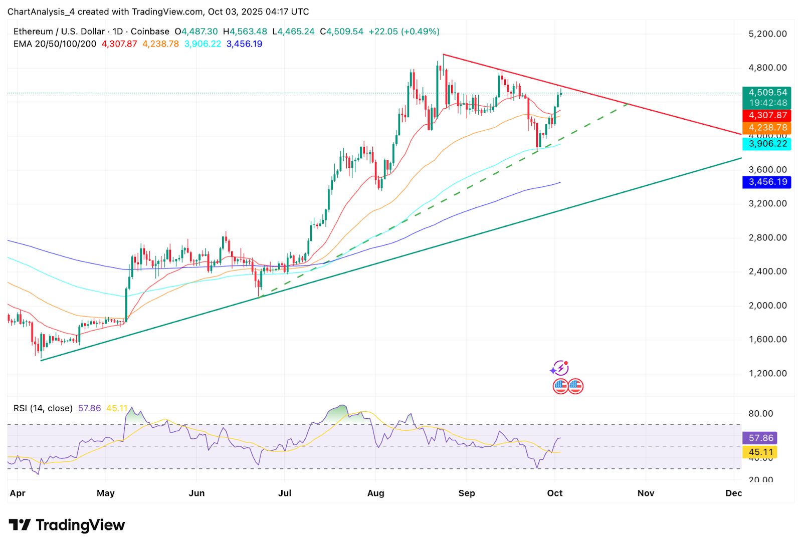 以太坊的价格(2019年以太坊的价格)