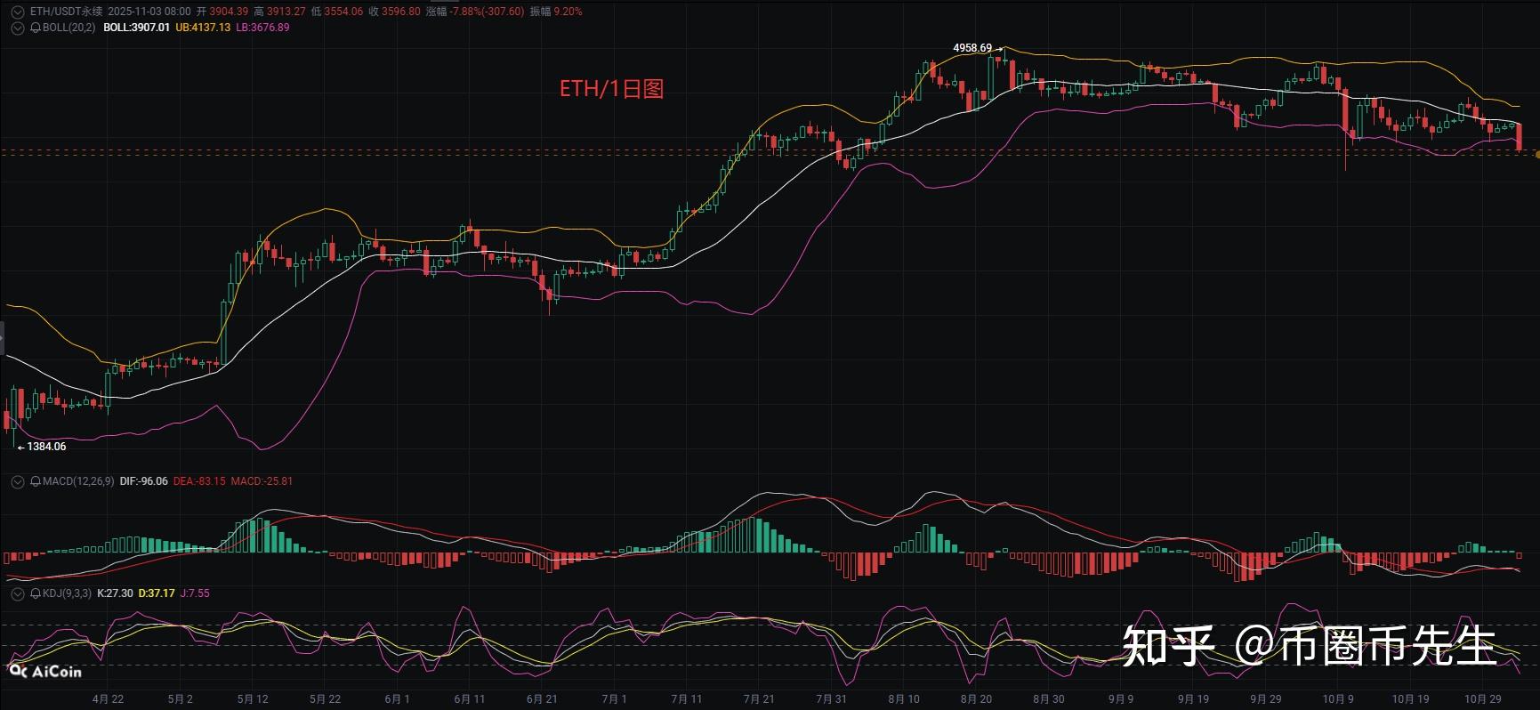 以太坊价格(以太坊价格预测)