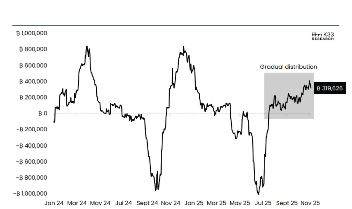 以太坊价格走势(以太坊价格走势Al工具)