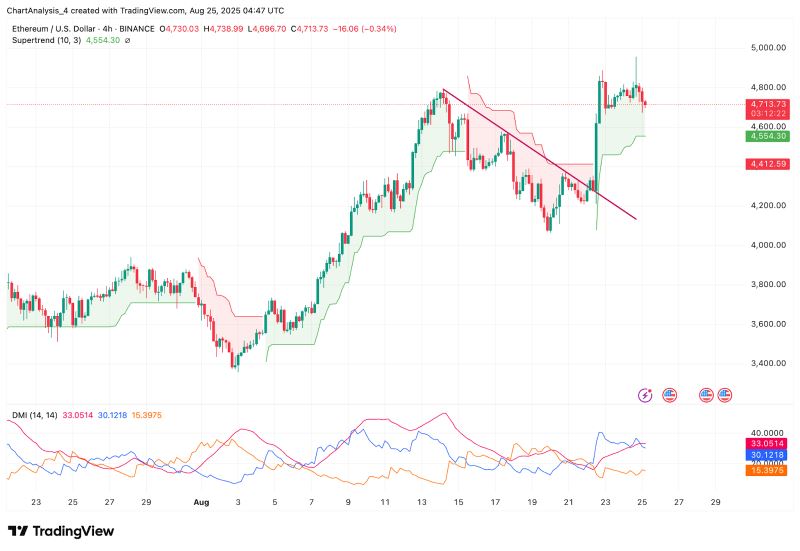 以太坊价格(以太坊价格比特币)