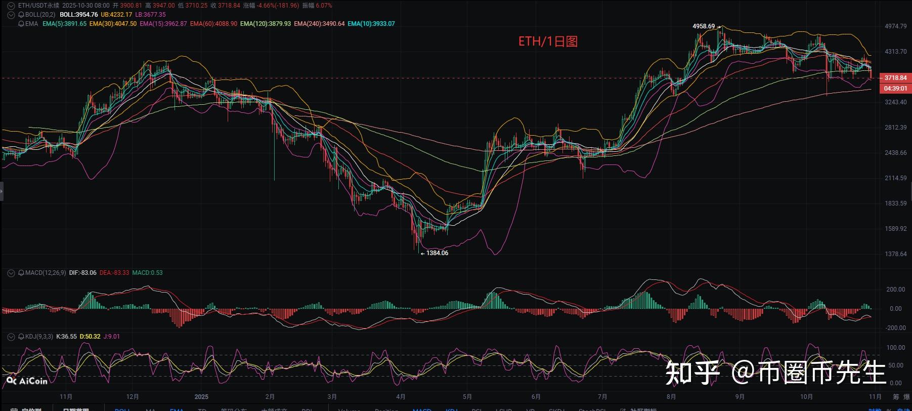 以太坊价格走势(以太坊价格走势分析)