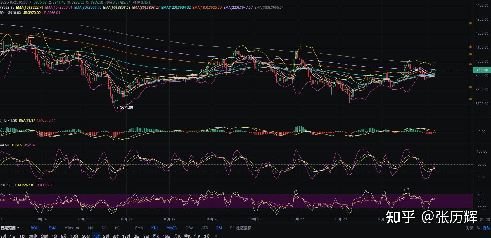今天以太坊价格(今天以太坊价格最新行情)