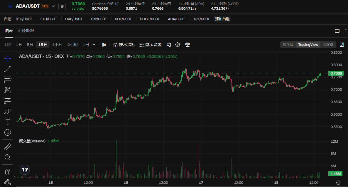 ada今日价格(ada今日价格行情币)