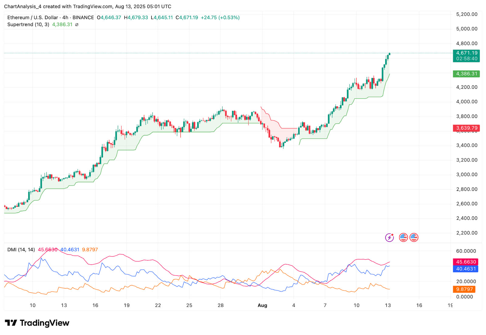 以太坊价格行情(以太坊 最新价格)