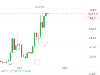 以太坊行情(以太坊行情最新价格)