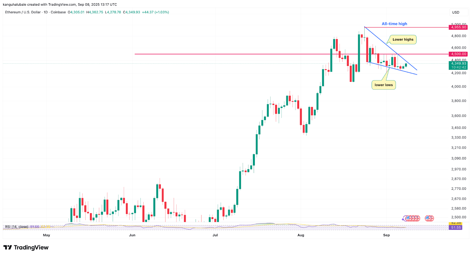 以太坊最新价格(以太坊最新价格 美元)