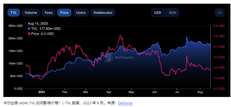 ada今日价格(ada价格今日行情价格)
