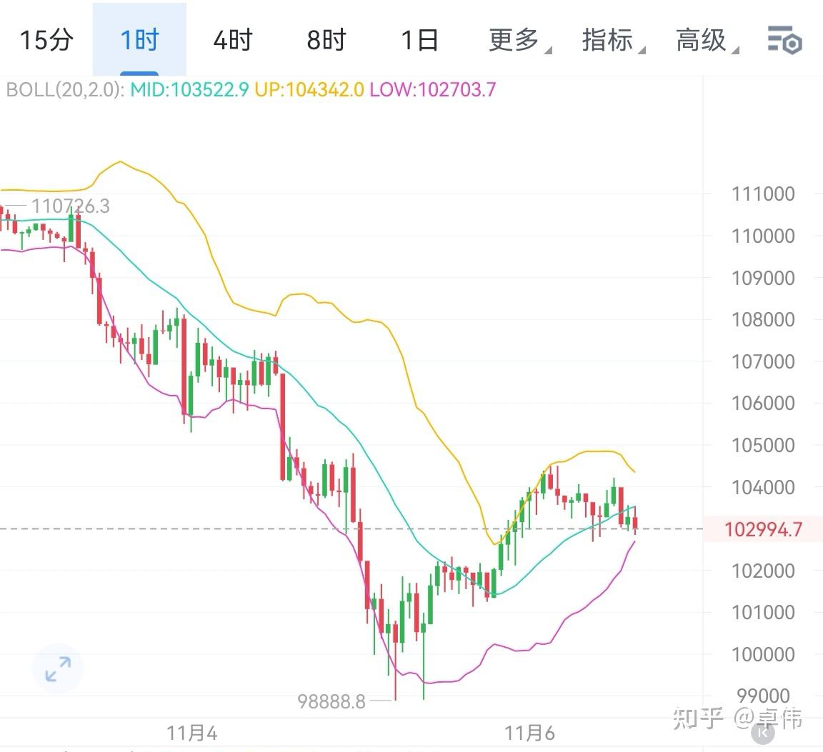 以太坊行情(以太坊行情走势)