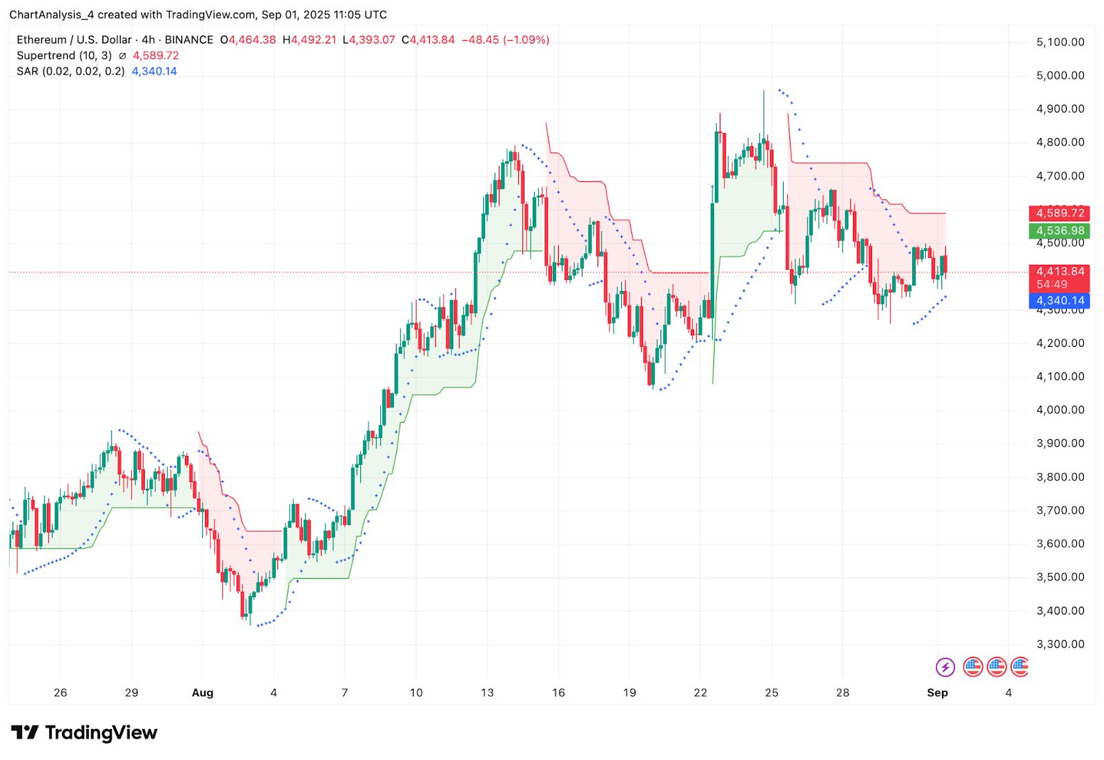 以太坊现在价格(以太坊现在价格美元)