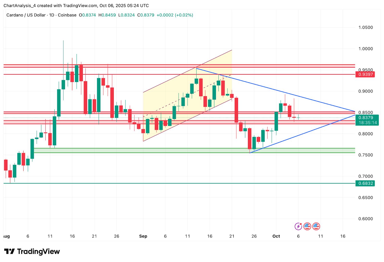 ada今日价格(ada今日价格行情美元)