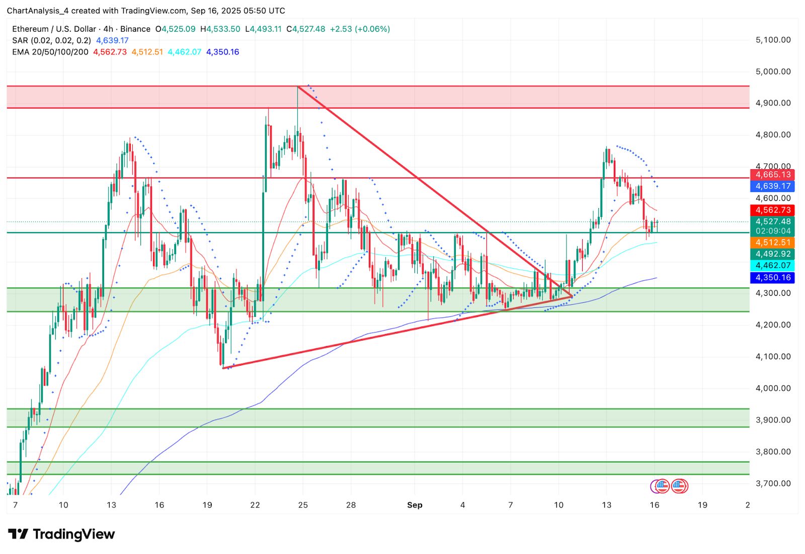 以太坊的价格(现在以太坊的价格)