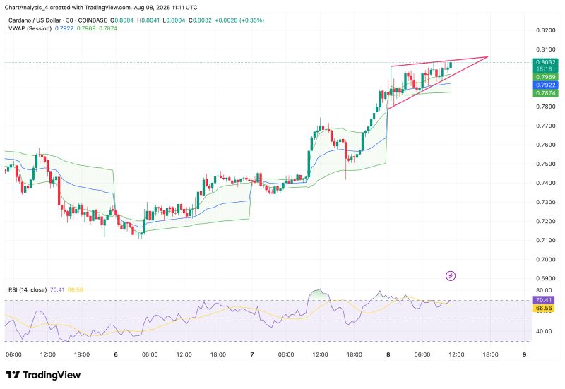 ada今日价格(ADA今日价格行情)