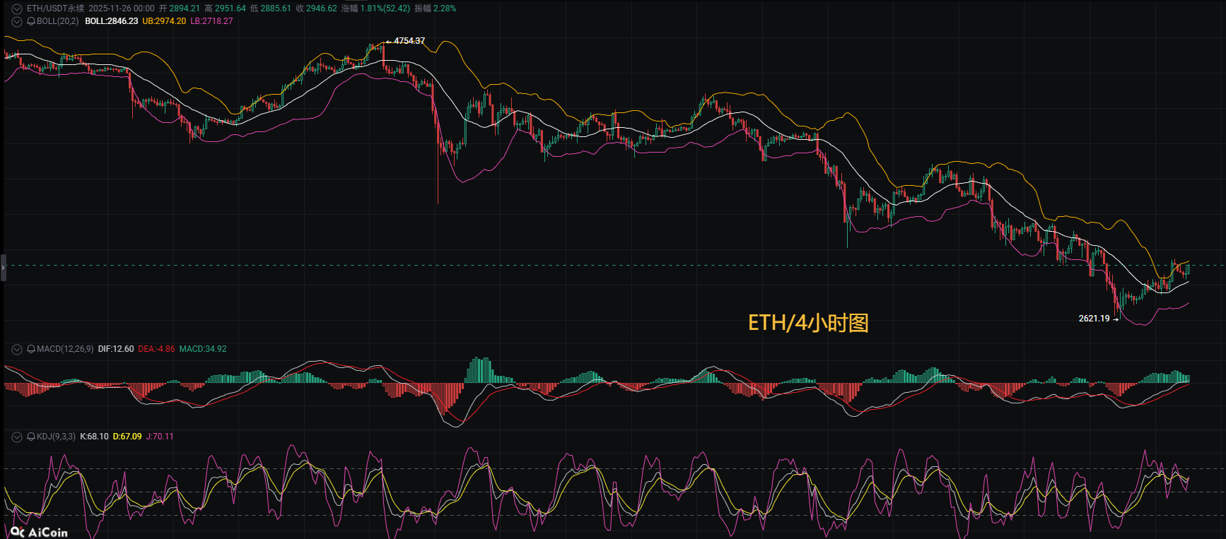 今日以太坊价格(今日以太坊价格行情)