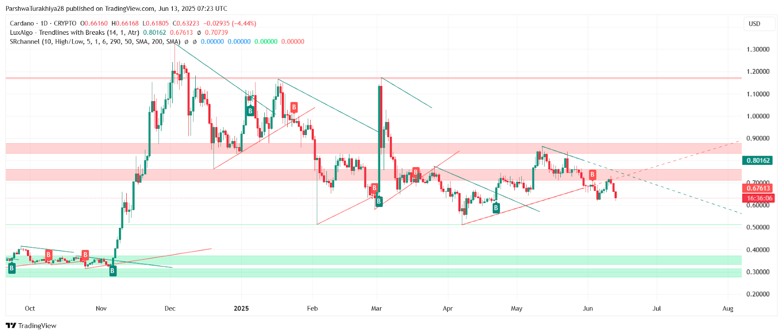 ADA币(阿达比亚港)