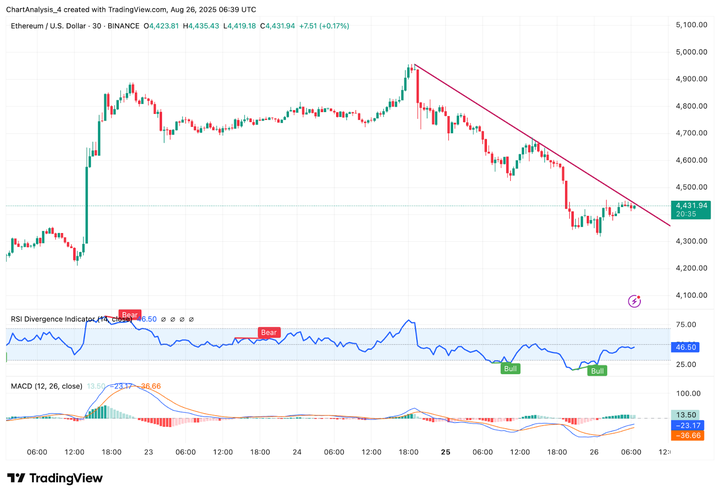 以太坊价格走势(以太坊价格走势如何?)
