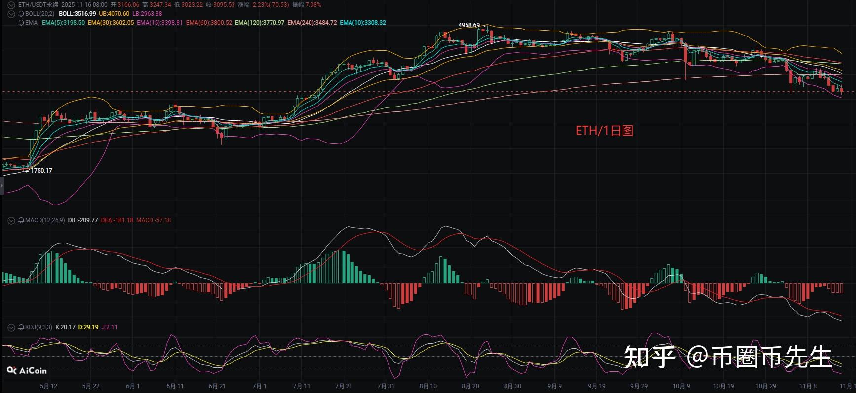 以太坊币今日价格(以太坊币今日价格行情世界地图)