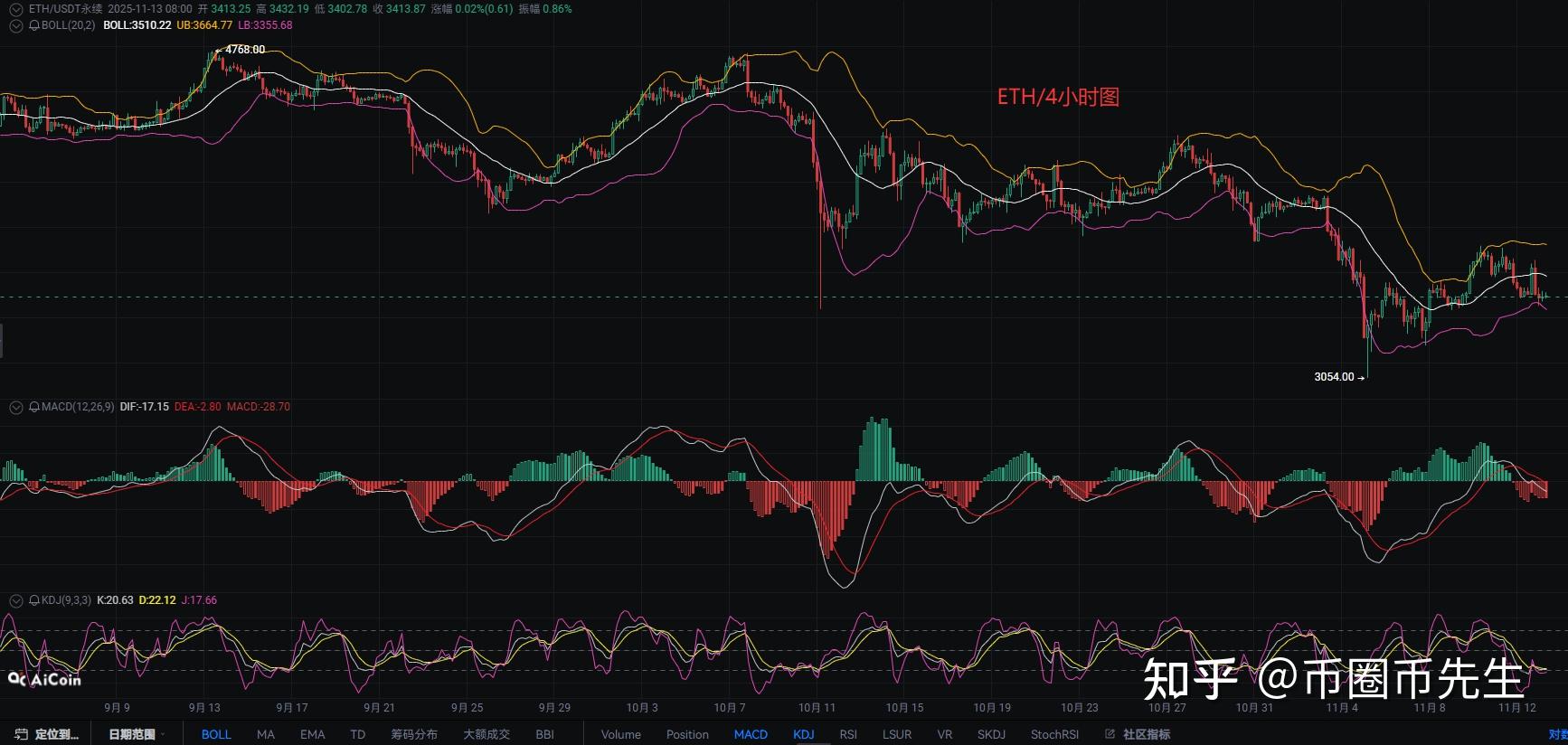 以太坊币今日价格(以太坊币今日价格行情世界地图)