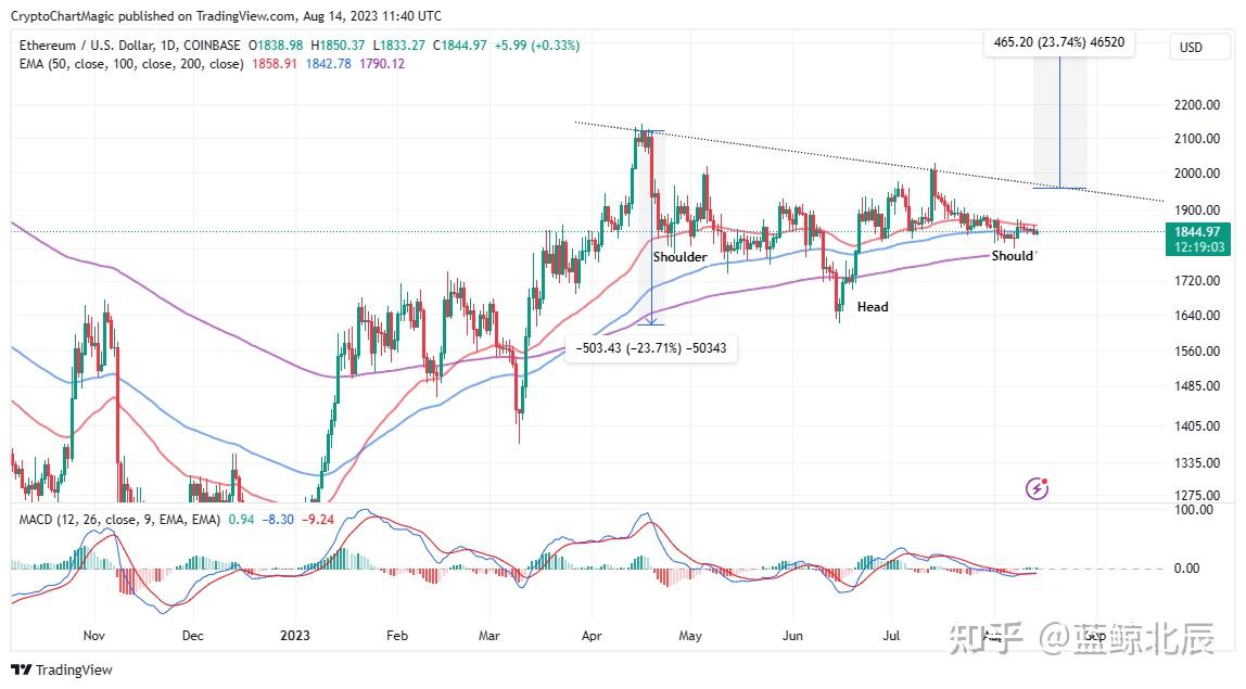 以太坊的价格(以太坊的价格现在是多少)