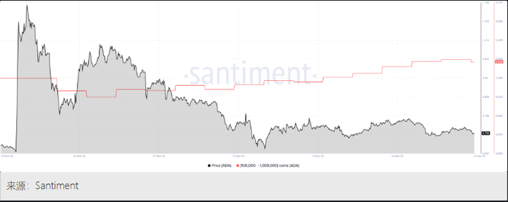 ada今日价格(ada今日虚拟币行情走势图分析)
