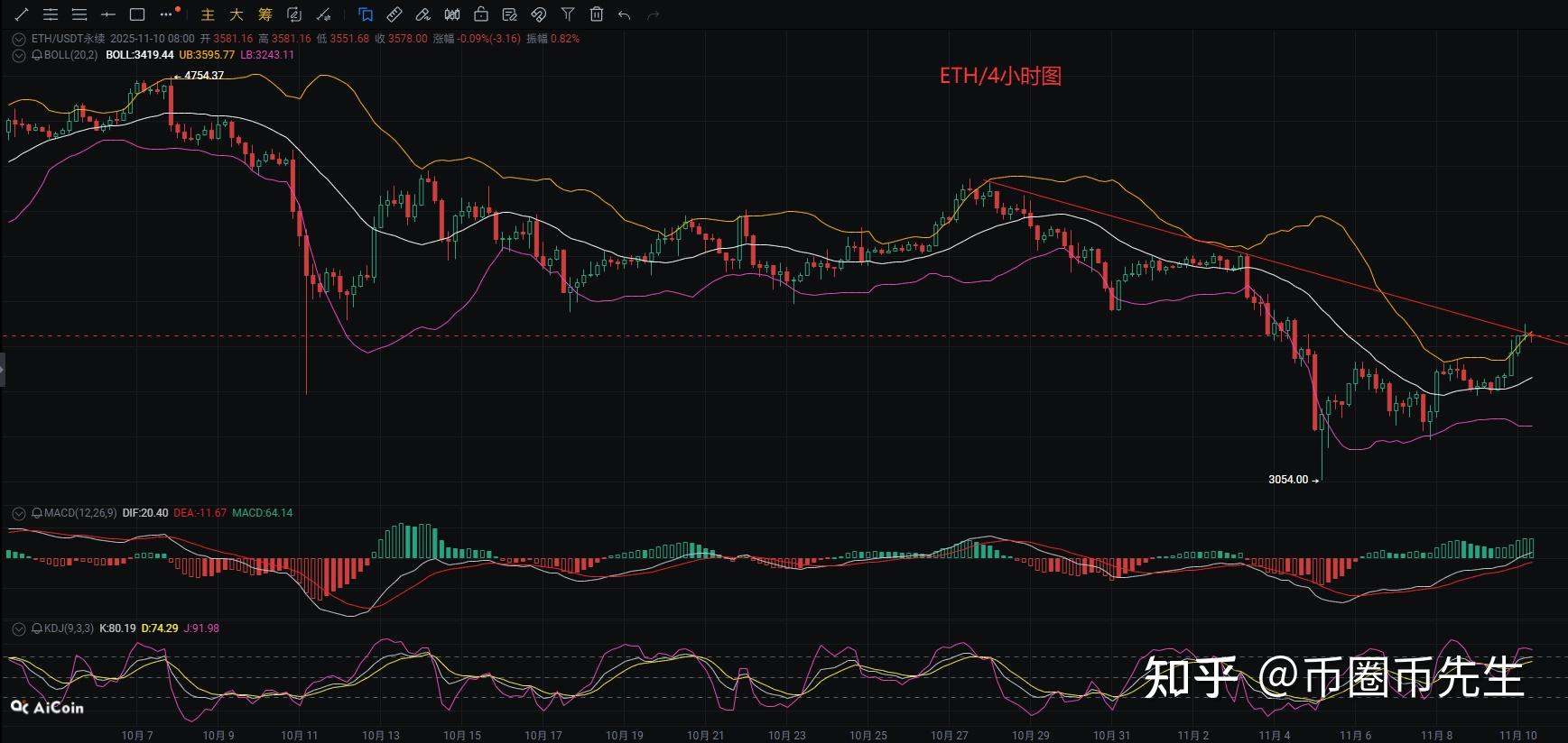 以太坊走势图(以太坊走势图k线美元)