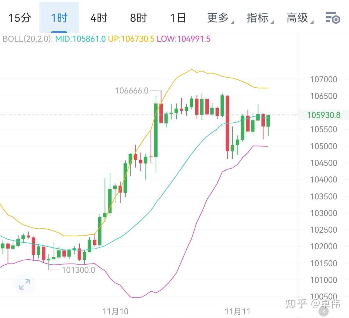 以太坊走势图(以太坊走势图k线美元)