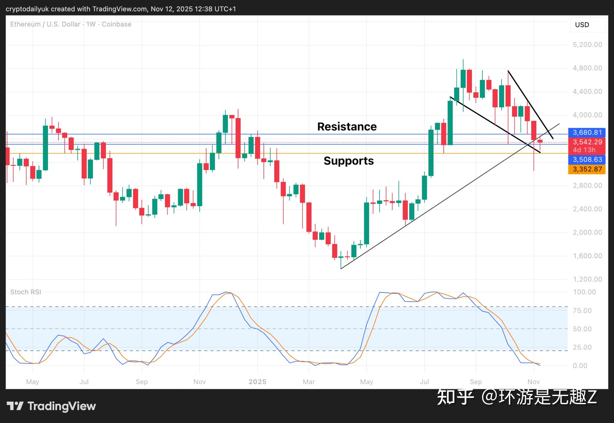 以太坊最新价格(1以太坊币今日价格行情人民币是多少)