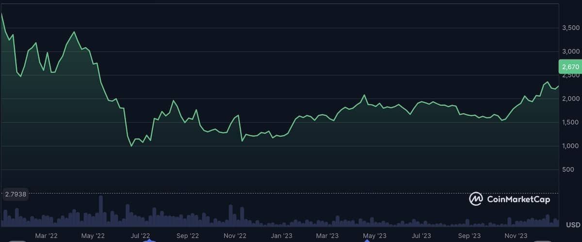 以太坊价格行情(今日以太坊价格行情)