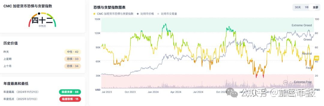 今日以太坊价格(以太坊今日的价格)