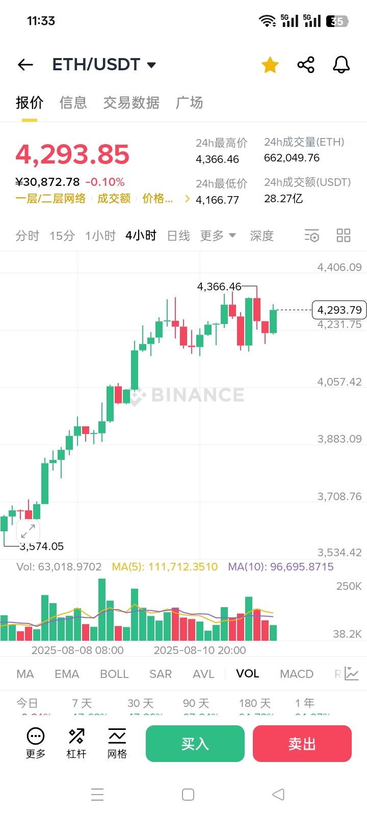 以太坊现在价格(以太坊现在价格?)