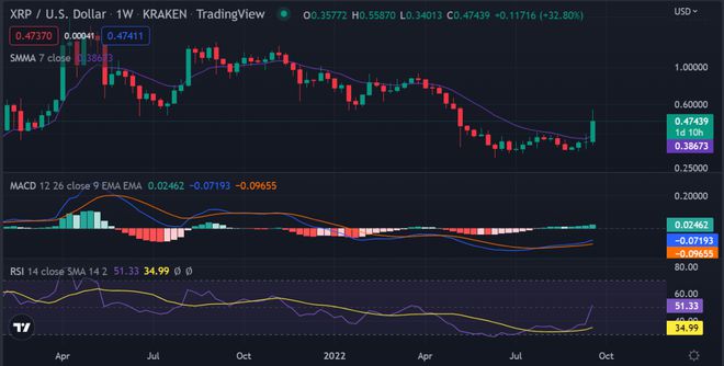 ada今日价格(ada最新行情分析)