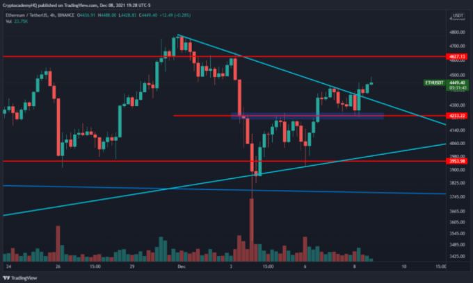 ada今日价格(ada最新行情分析)