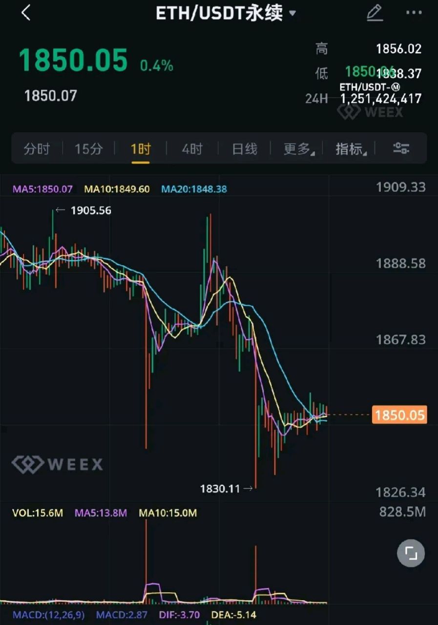 以太坊行情(以太坊行情价)