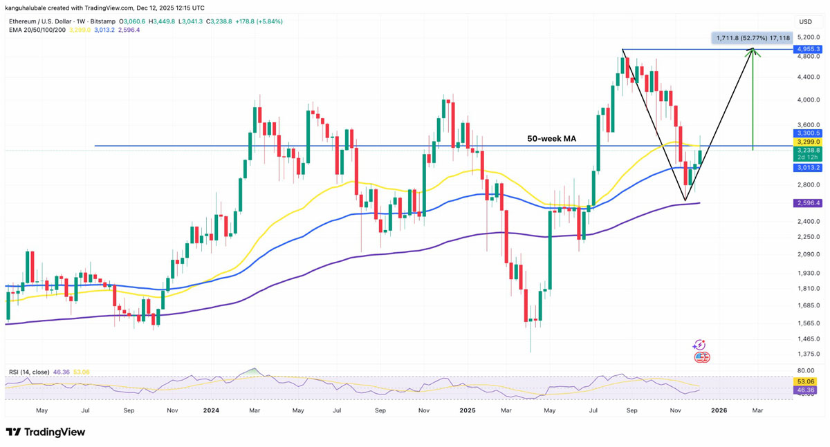 以太坊的价格(以太坊的价格历史)