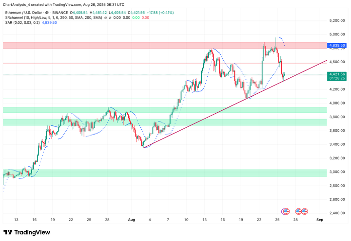 以太坊的价格(以太坊的价格美金)