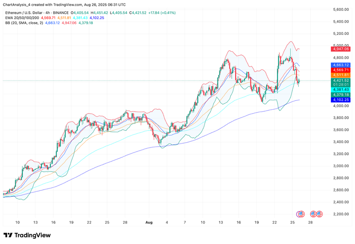 以太坊的价格(以太坊的价格美金)