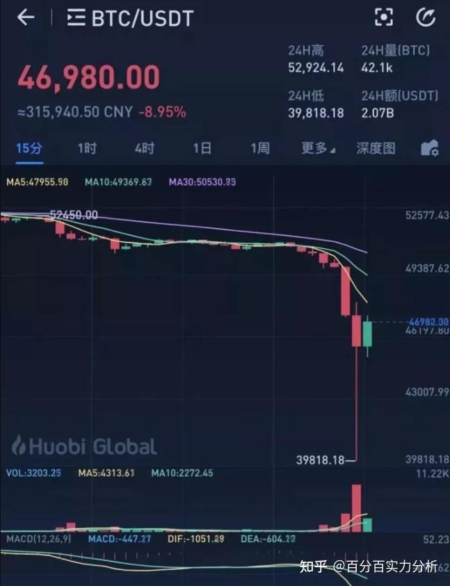 火币最新价格的简单介绍