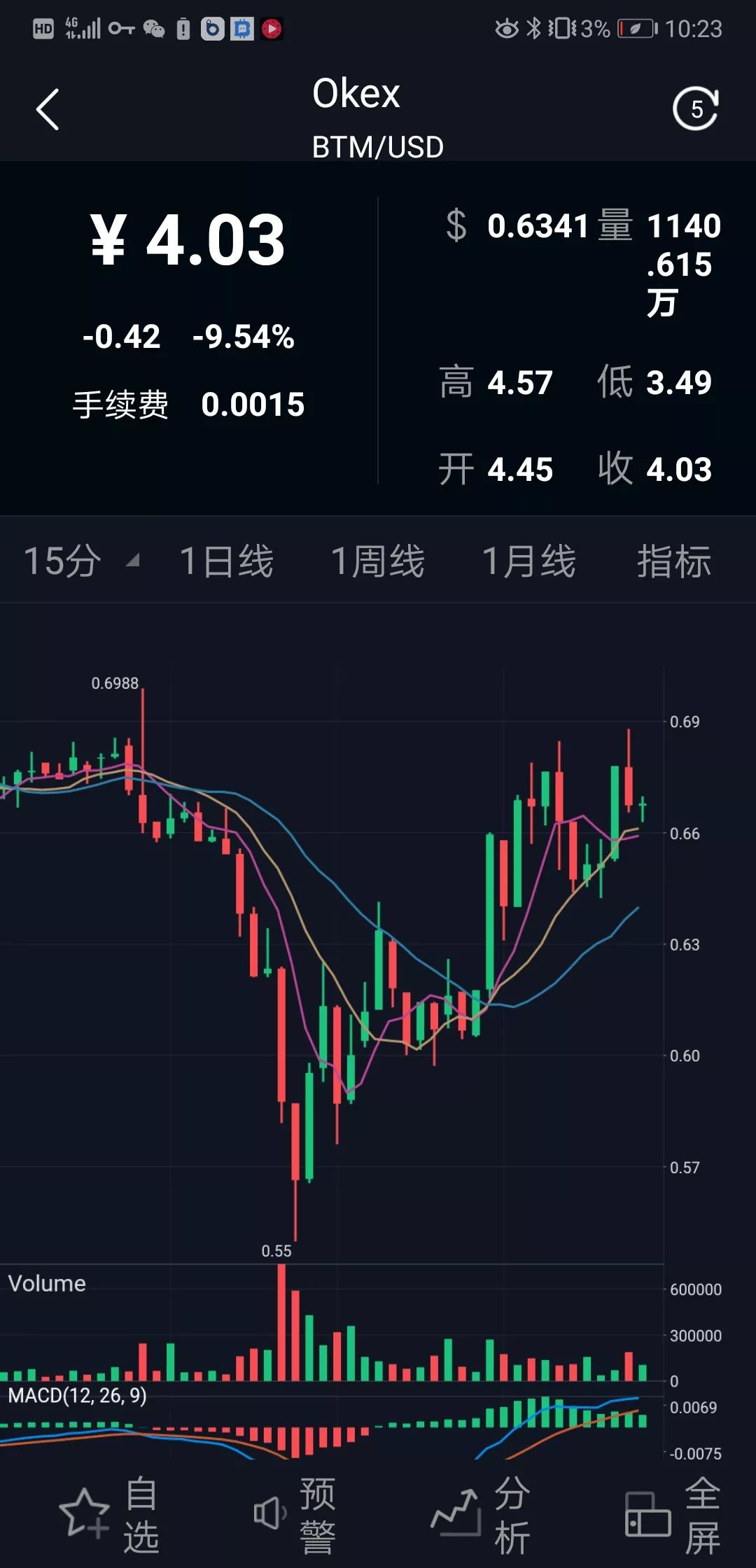 火币怎么玩(火币怎么卖出提现)