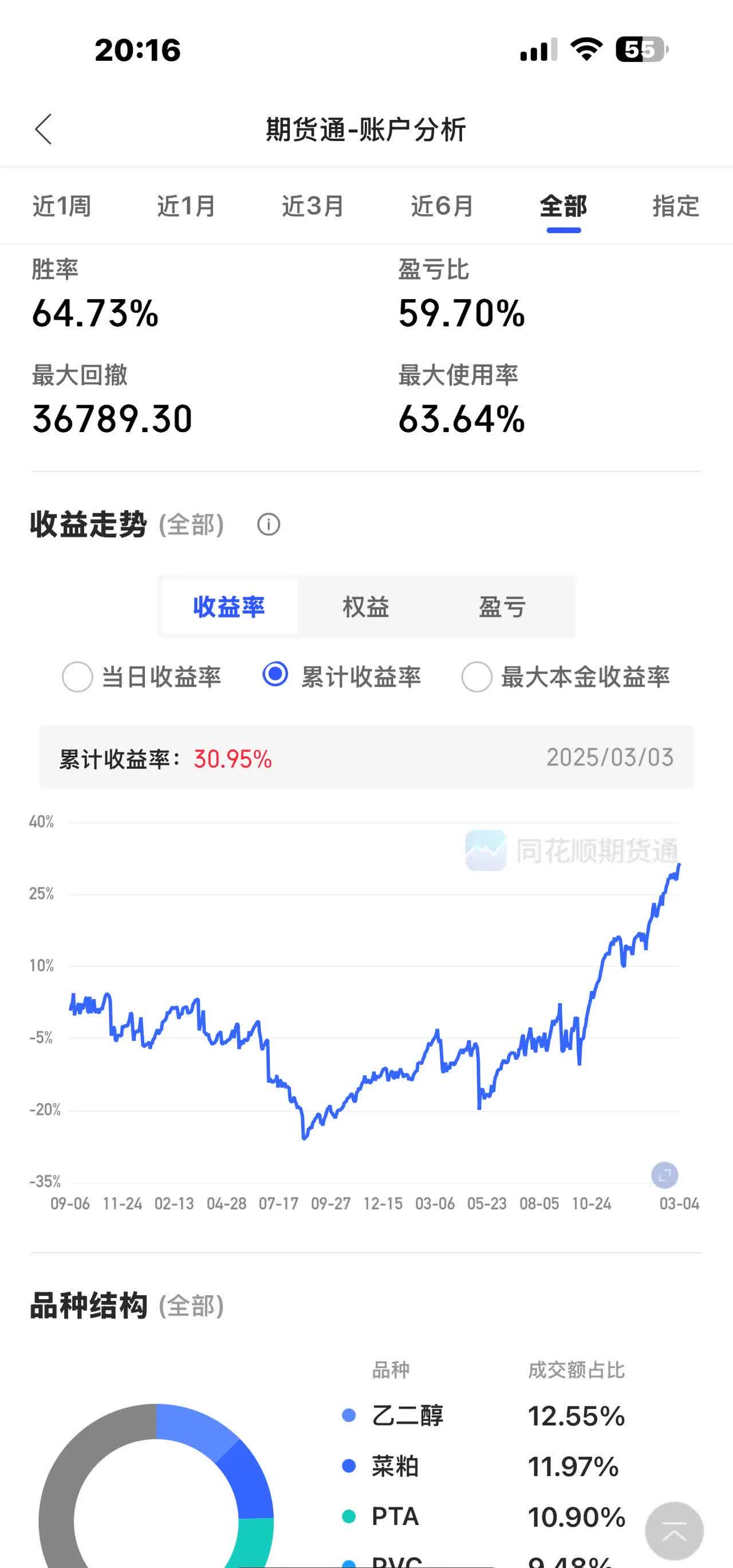包含火币积分下载的词条