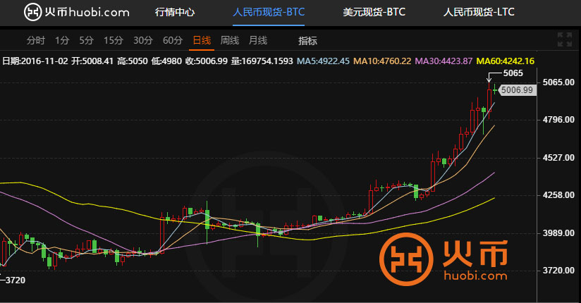 火币网比特币交易平台的简单介绍