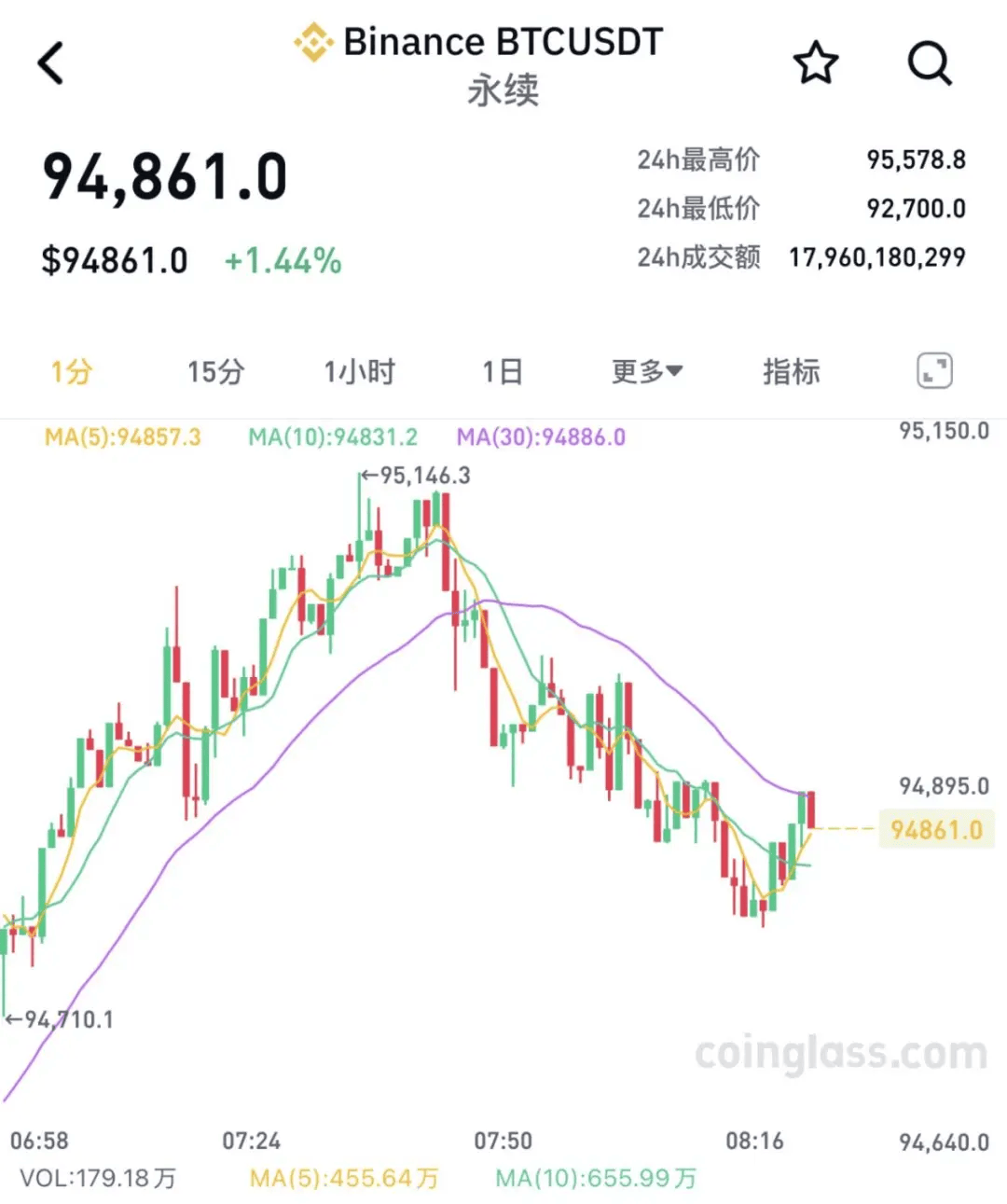 火特币行情(什么叫火特币)