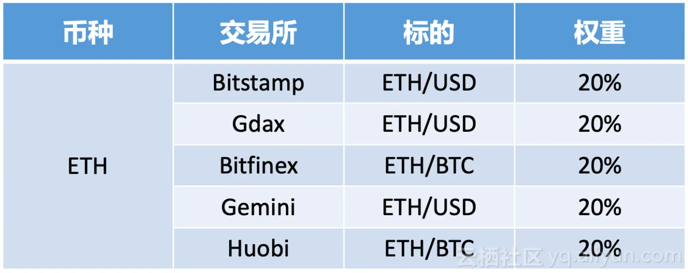 关于火币风险的信息